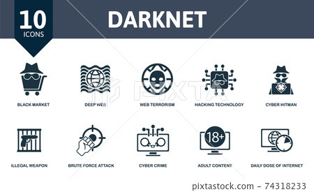 how to use darknet markets