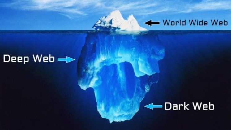 deep web dark web