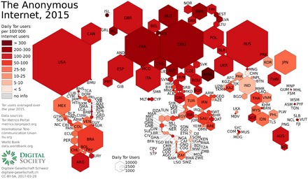 how to use the darknet markets