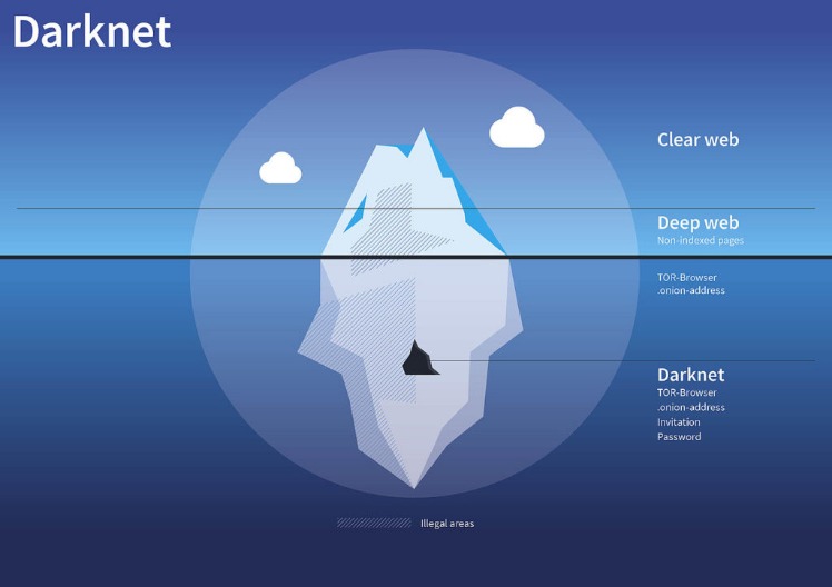 darknet market vendors