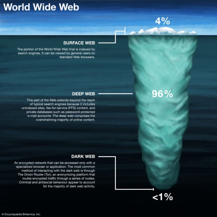 darknet market comparison