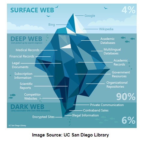 how to access deep web safely reddit
