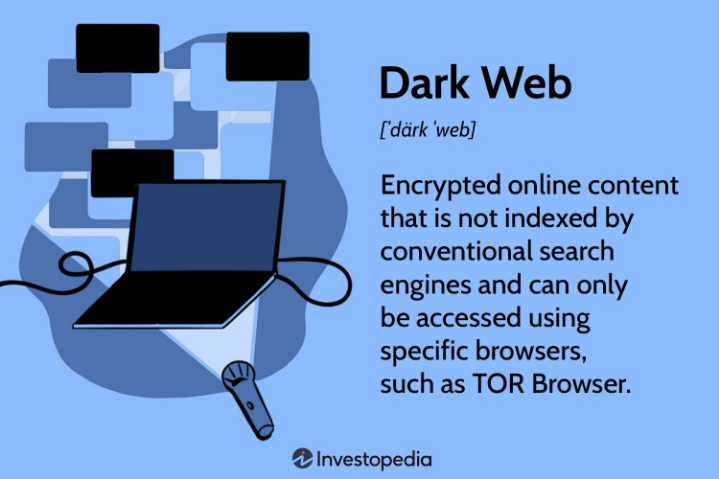 darkweb market