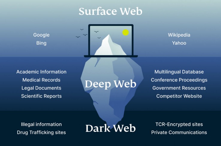 darkweb market