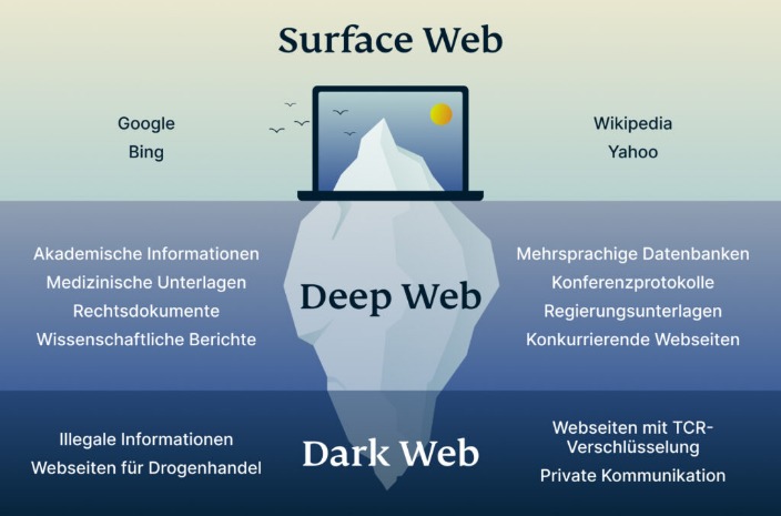 darknet market status