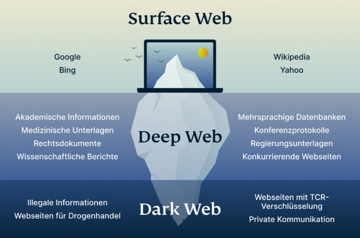 darknet market reddit list