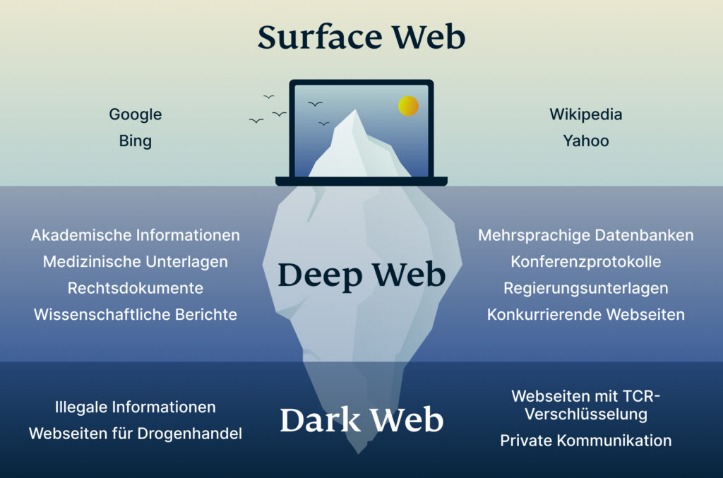 darknet markets that take ethereum