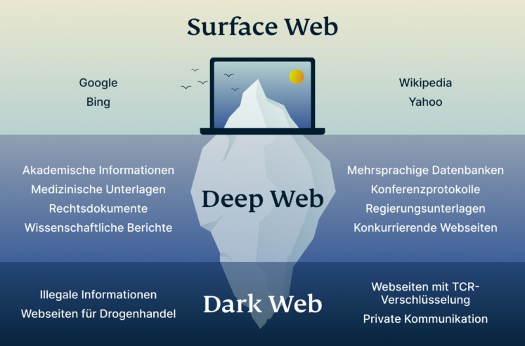 darknet market links buy ssn