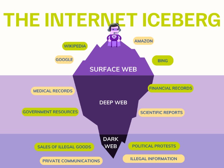 illegal dark web