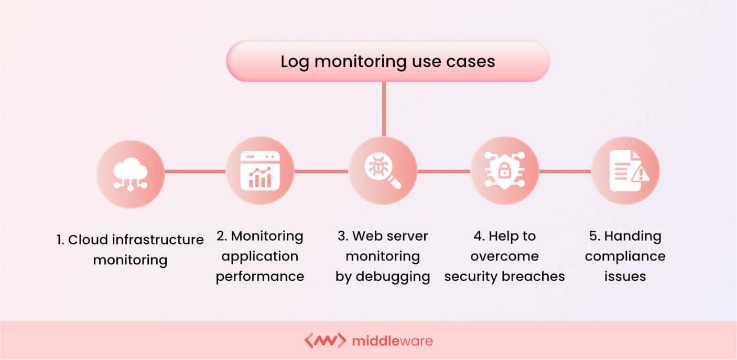 monitoring the dark web