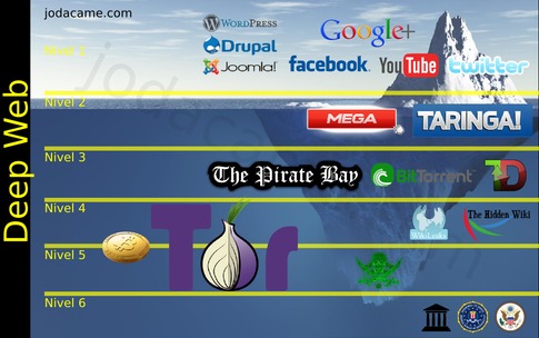 deep web onion url