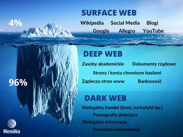 darknet market guide reddit