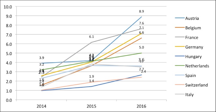 darknet market stats