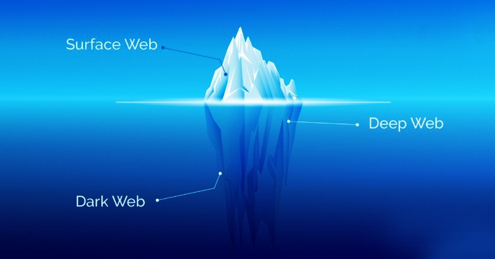 how to access the dark web 2026