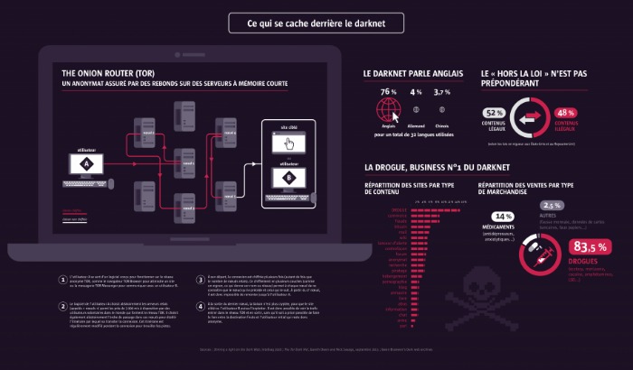 how to darknet market