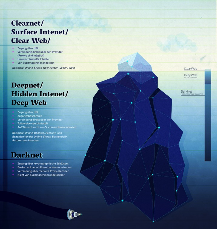 how to darknet market