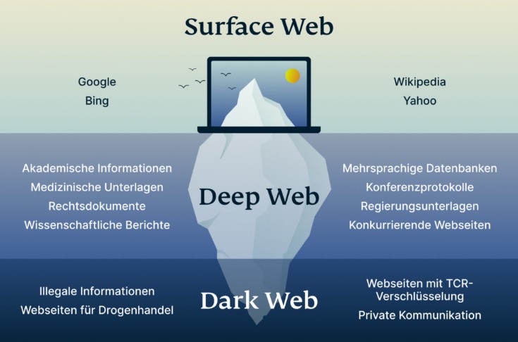 darknet black market list