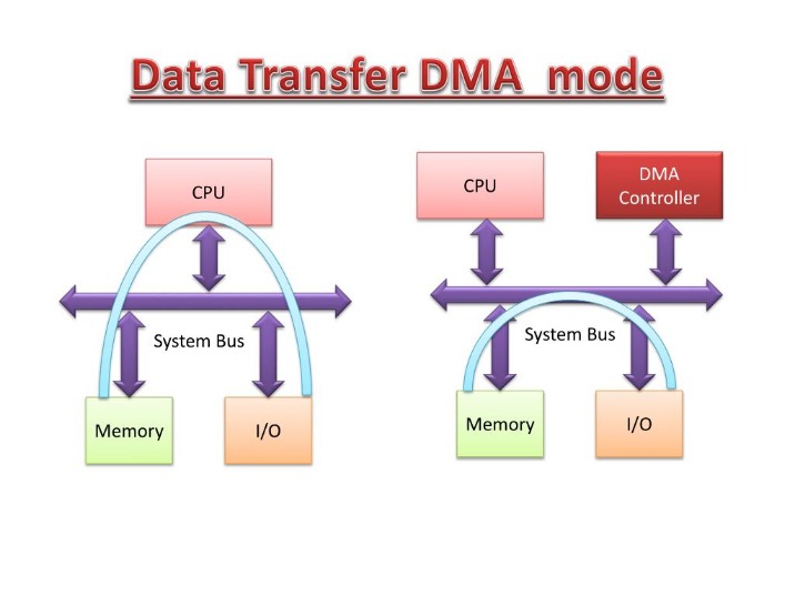 dma drug