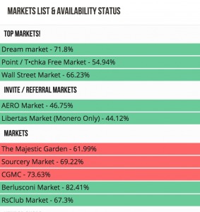 buying things from darknet markets