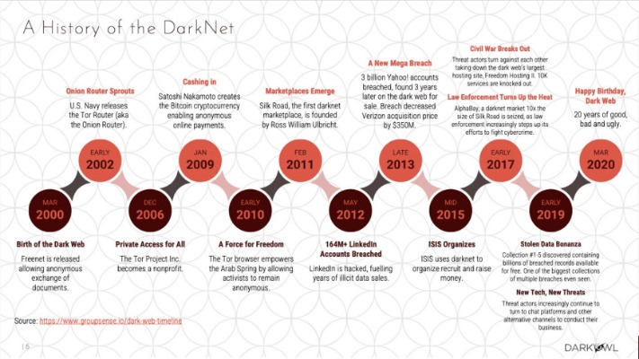 darknet sites url