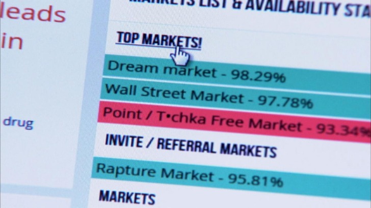grey market darknet