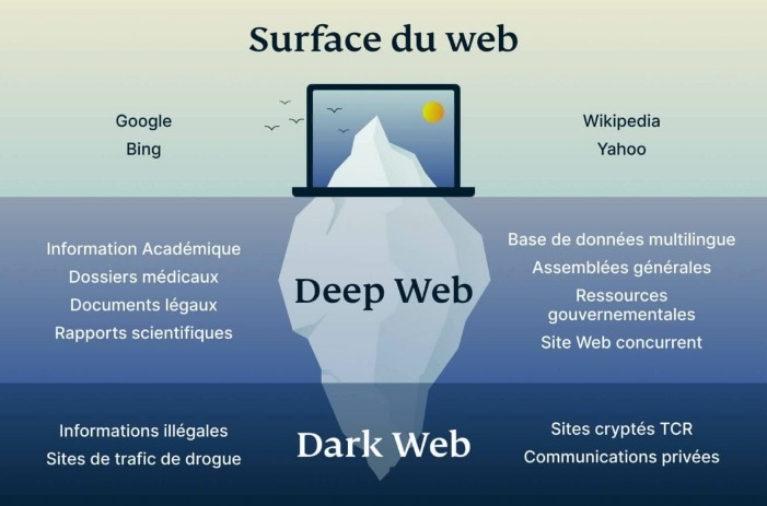 darknet websites list 2026
