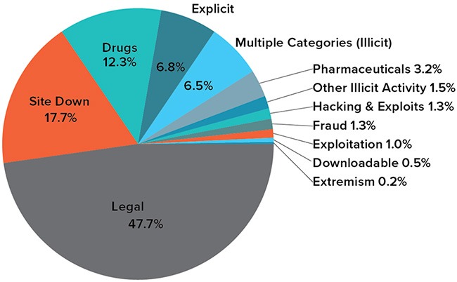 darknet market links 2026