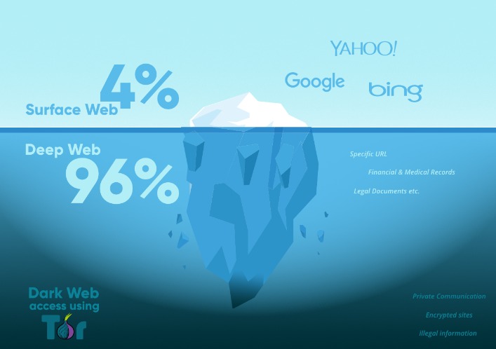 darkweb markets