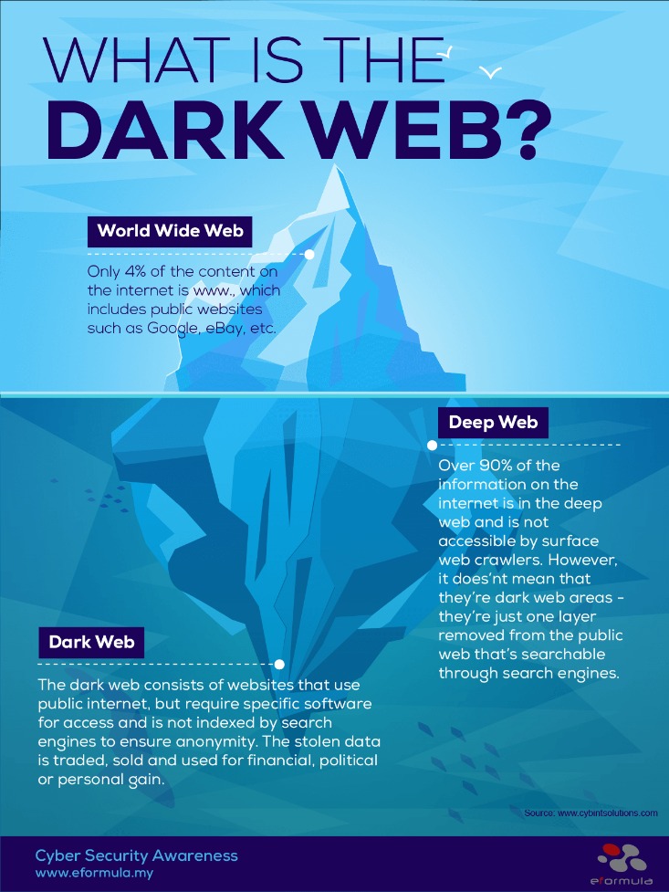 darkweb marketplace