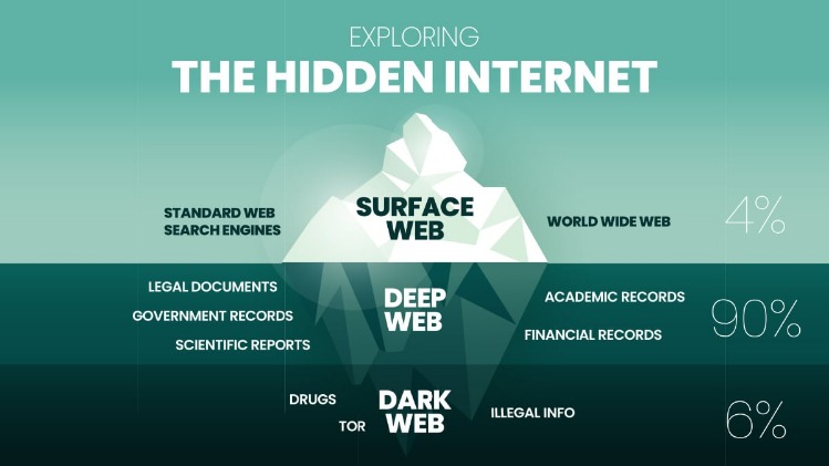 deep web