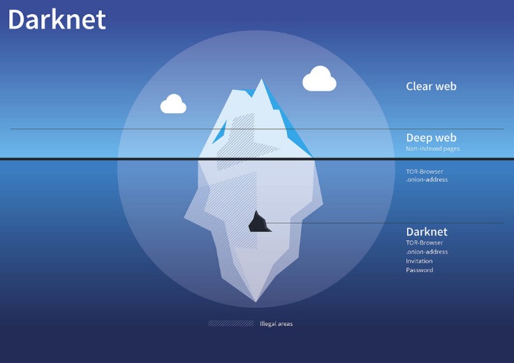 darknet dating sites
