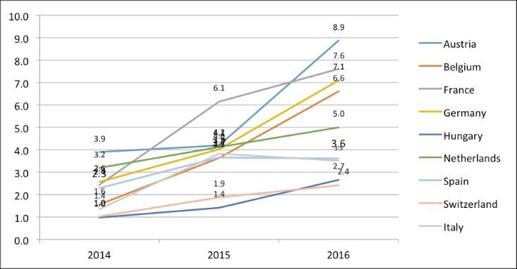 bitcoins and darknet markets