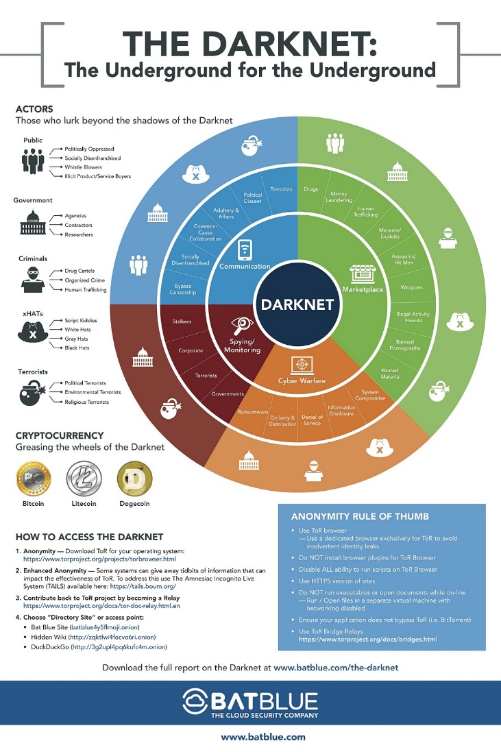 darknet seiten dream market