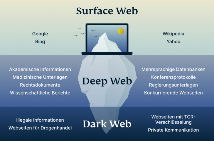 darknet guns drugs