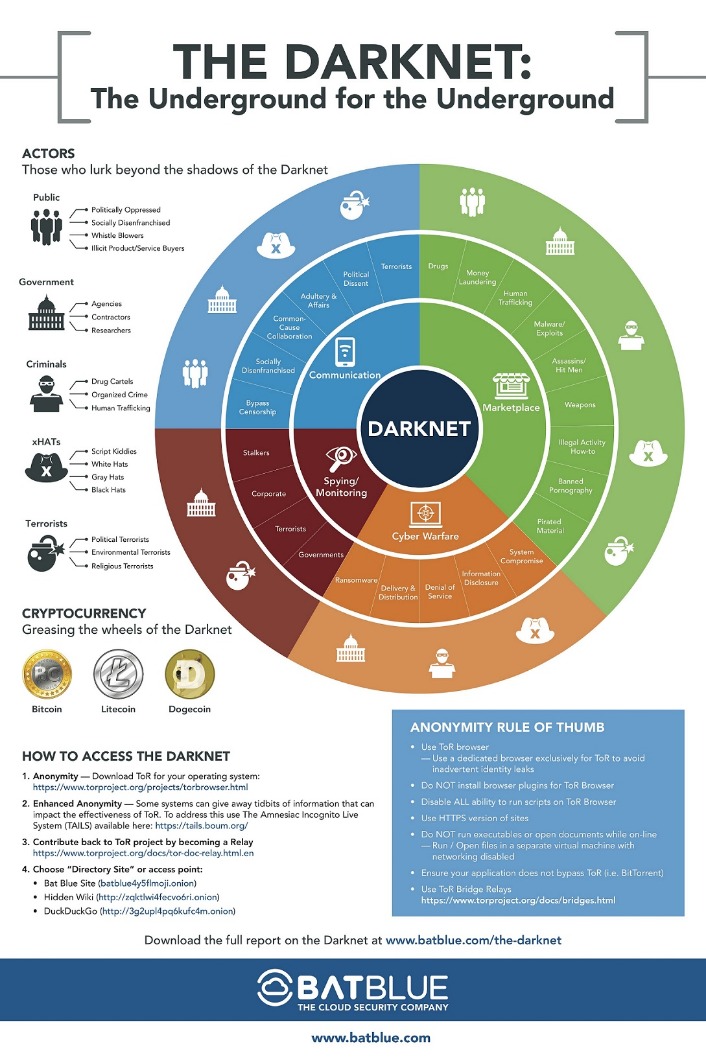 darknet live markets