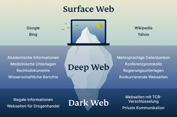 darknet market noobs