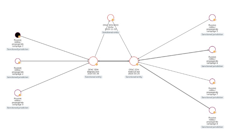 ethereum darknet markets