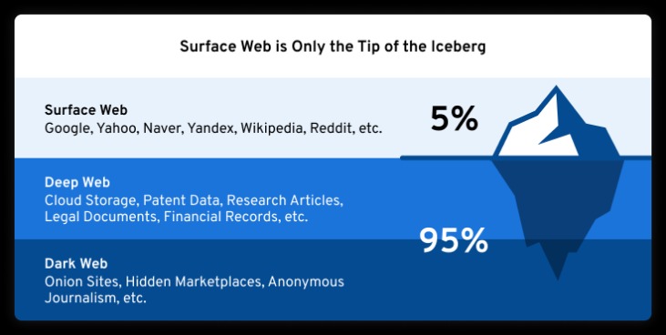 darkweb sites reddit