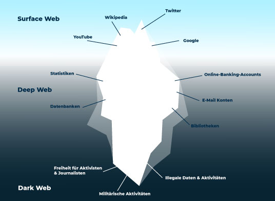 darknet dating sites