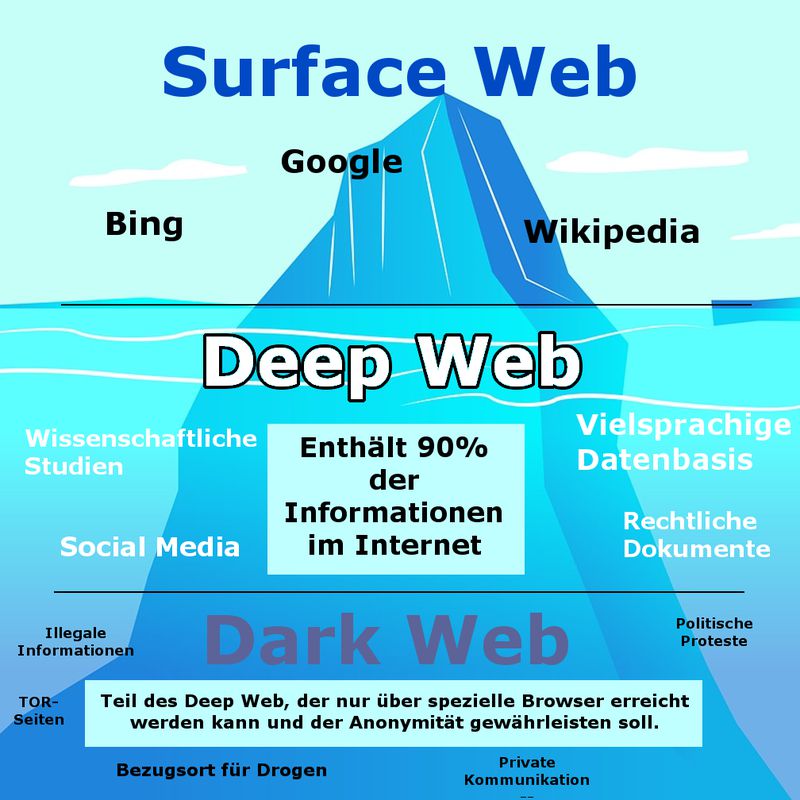 darknet market guide