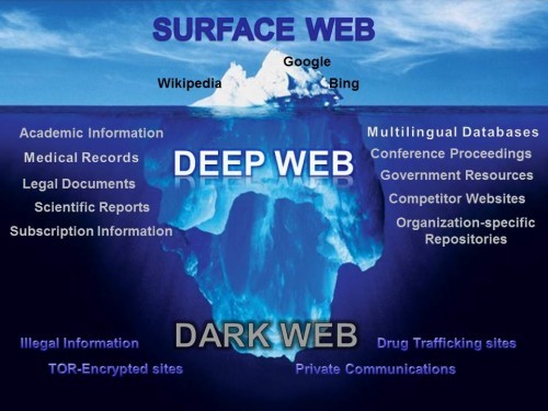 deep web