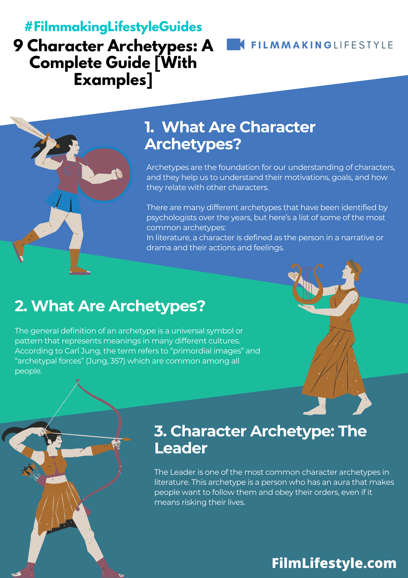 archetyp market link